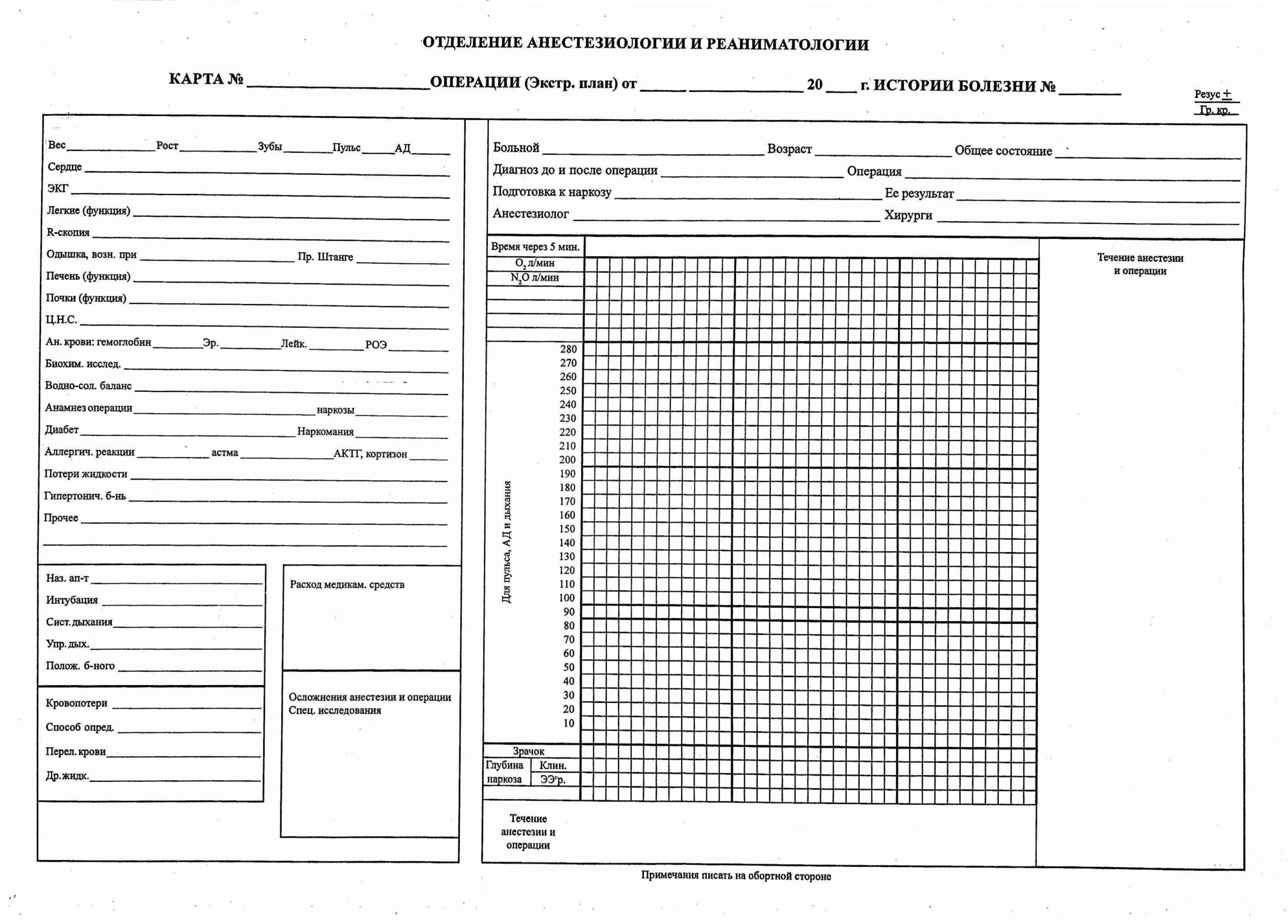 Карта отделения. Карта течения анестезии пример. Карта течения анестезии заполненная. Анестезиологическая карта больного. Наркозная карта бланк.