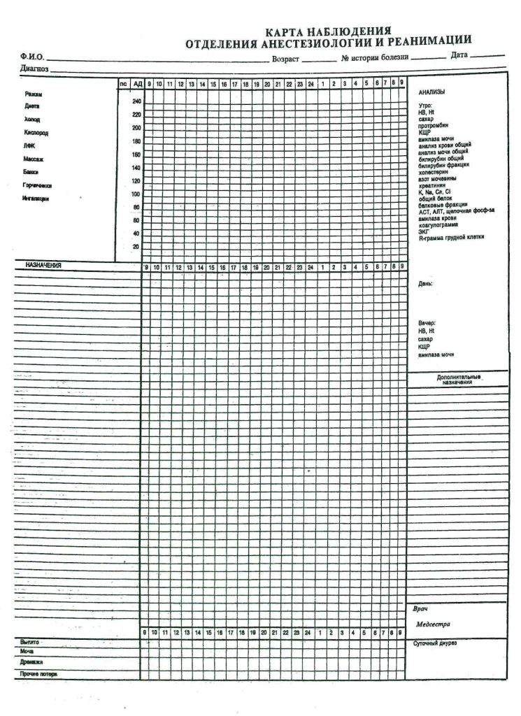 Чек лист реанимация. Карта интенсивного наблюдения в реанимации образец заполнения. Карта наблюдения реанимационного больного. Карта наблюдения и интенсивной терапии реанимации. Карта (протокол) интенсивной терапии и мониторинга.