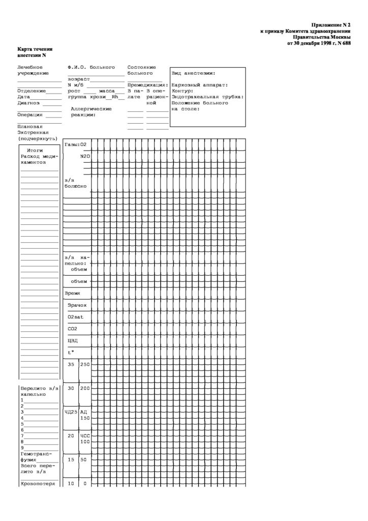Анестезиологическая карта образец