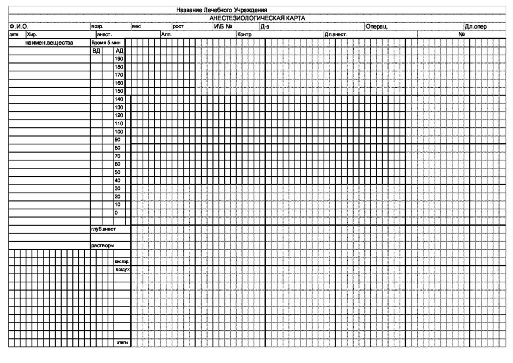 Бланк анестезиологическая карта